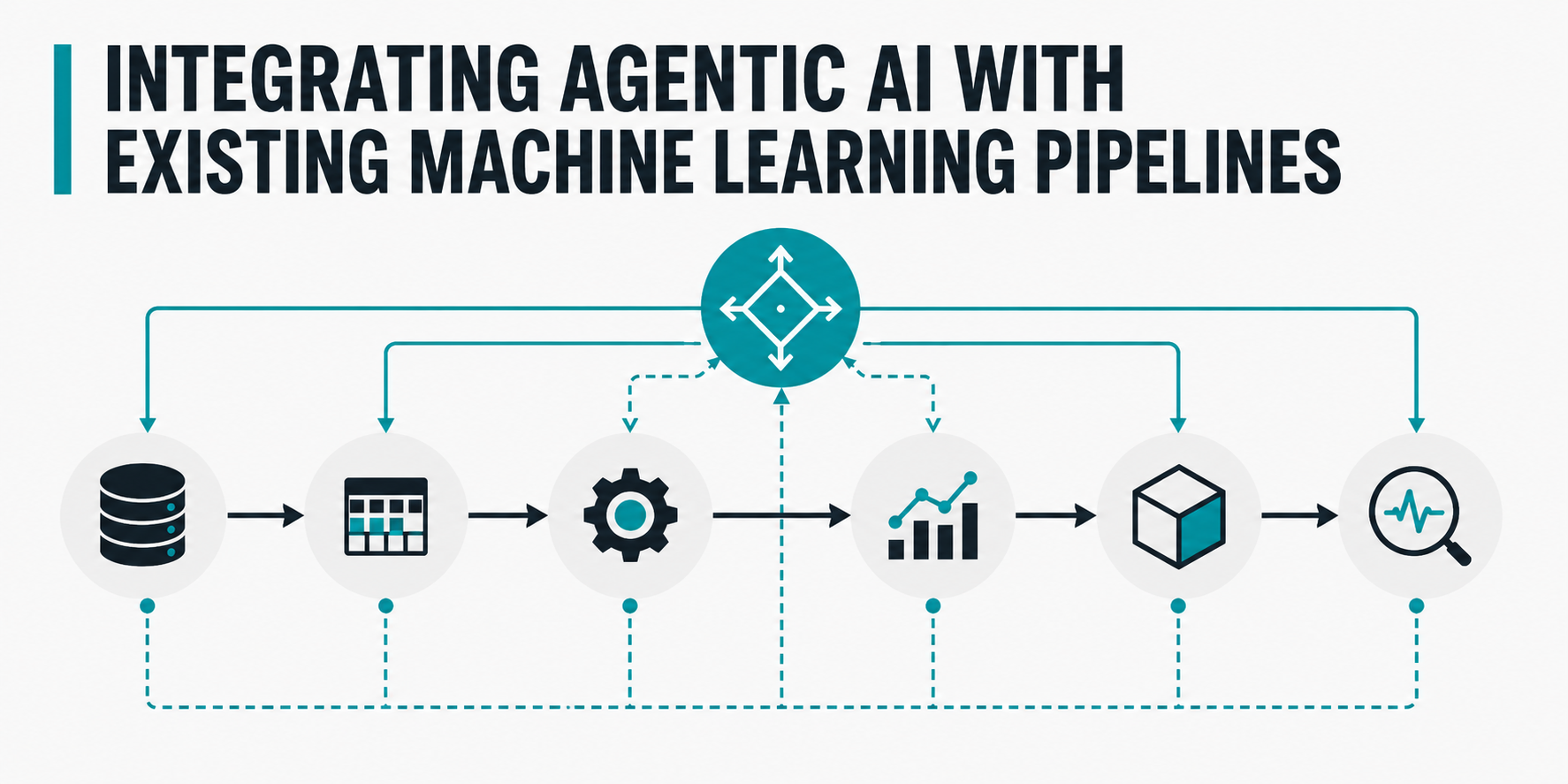 Integrating Agentic AI with Existing Machine Learning Pipelines