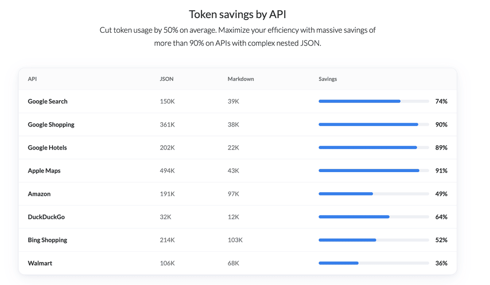 Analysis breaks down a single search-result structure across 24,723 tokens
