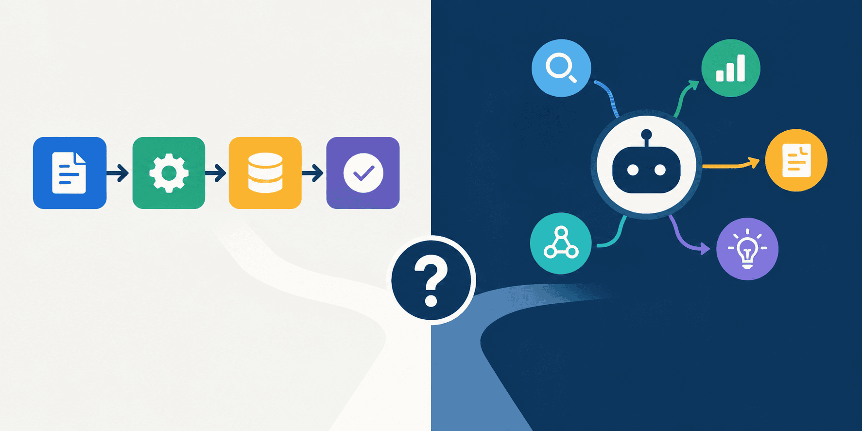 Agent or Workflow? A Practical Test for Knowing When You Actually Need an AI Agent