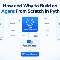 mlm-ai-agent-from-scratch
