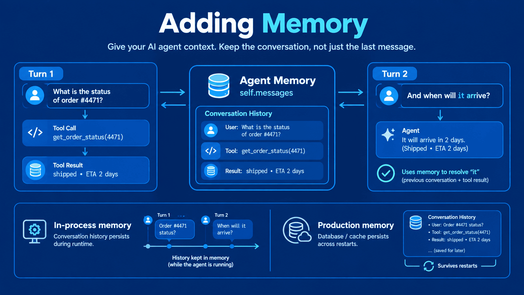 Adding Memory