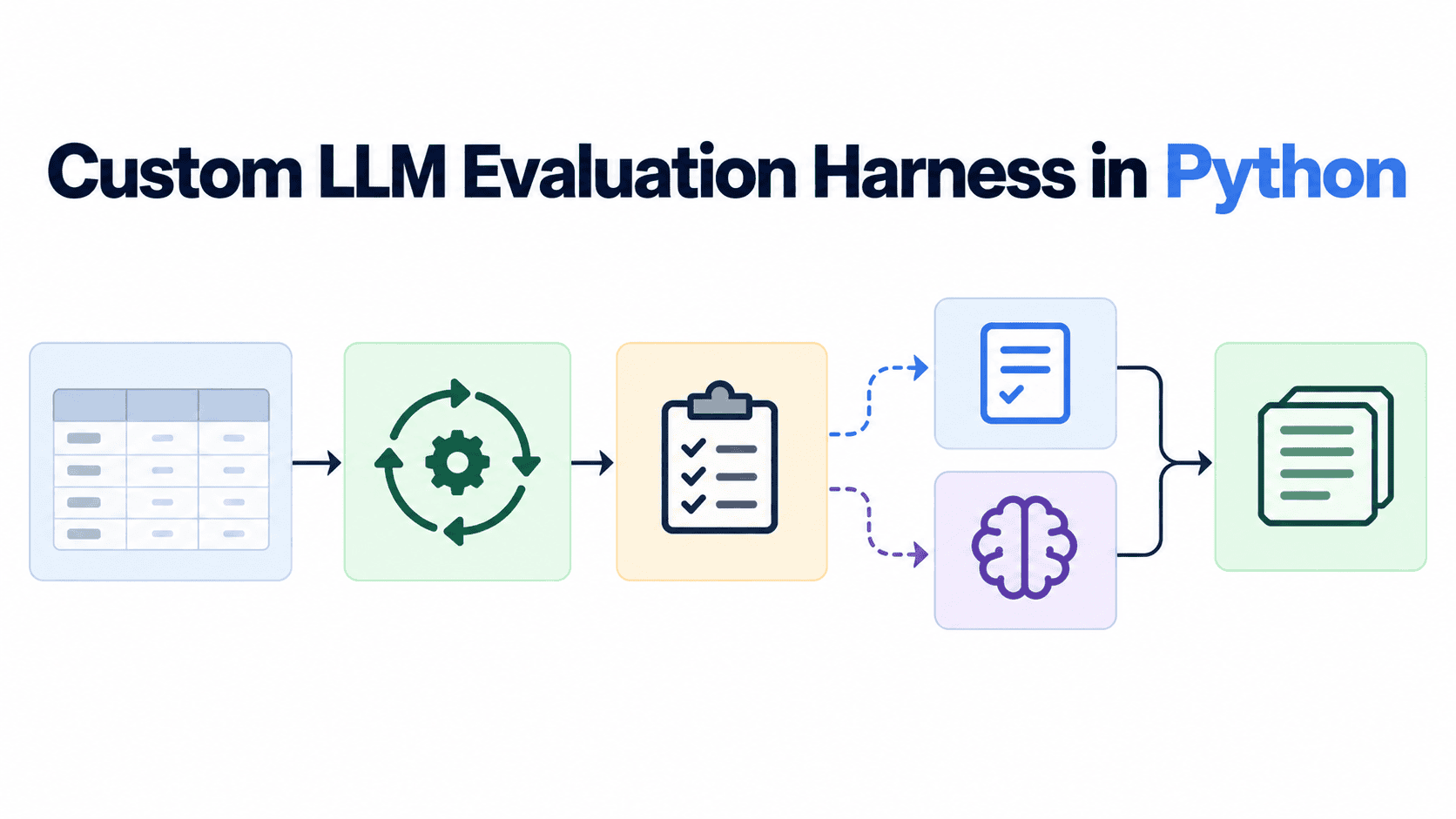 Build Custom LLM Evaluation Harness Python Scratch