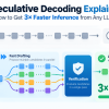 mlm-chugani-speculative-decoding-3x-faster-inference-llm-feature