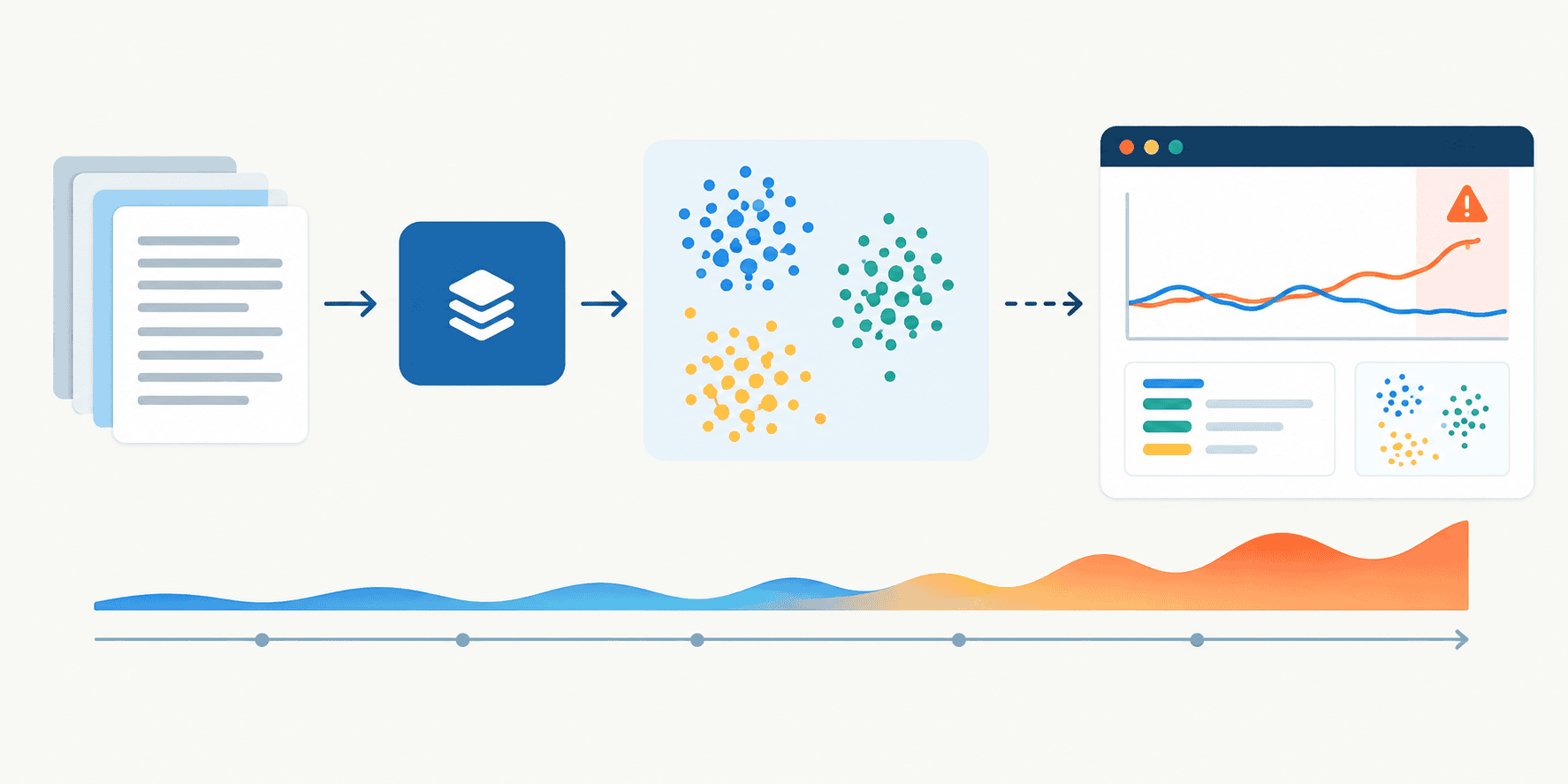 Monitoring Embedding Drift in Production Scikit-LLM Pipelines