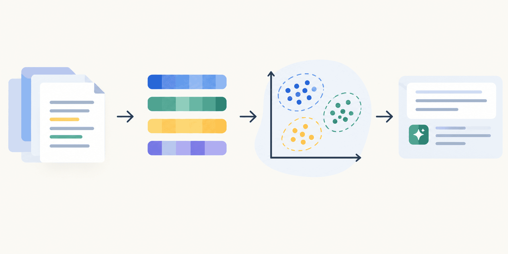 Building a RAG Pipeline with LLM Embeddings and Scikit-learn