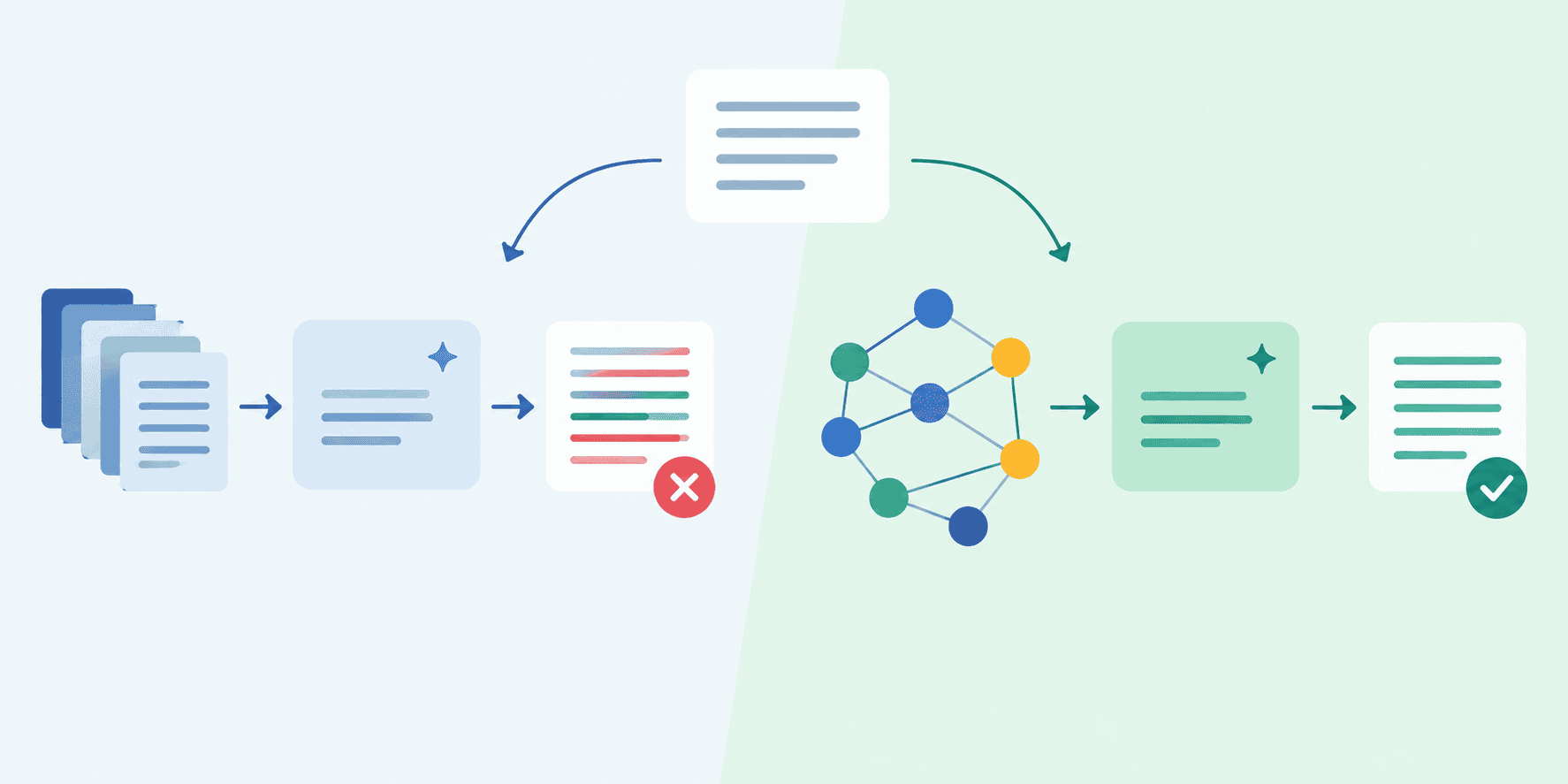 Evaluating Graph-RAG vs. Standard RAG: A Hallucination Benchmark on Fact-Dense Queries
