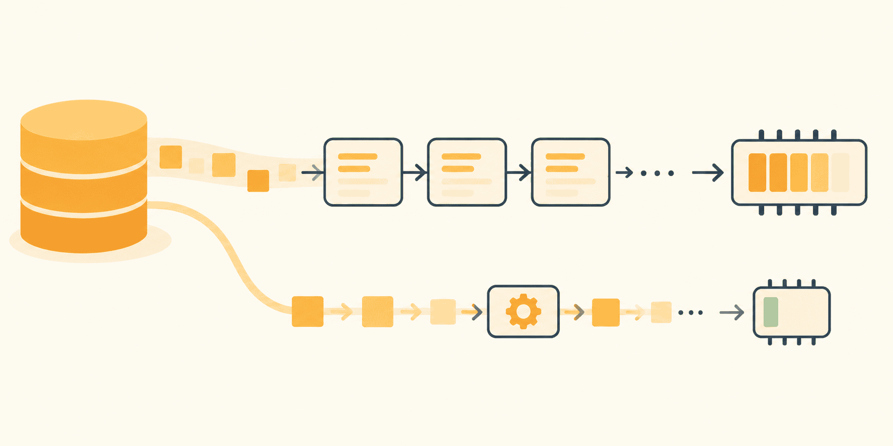 Iterators and Generators for Memory-Efficient Processing
